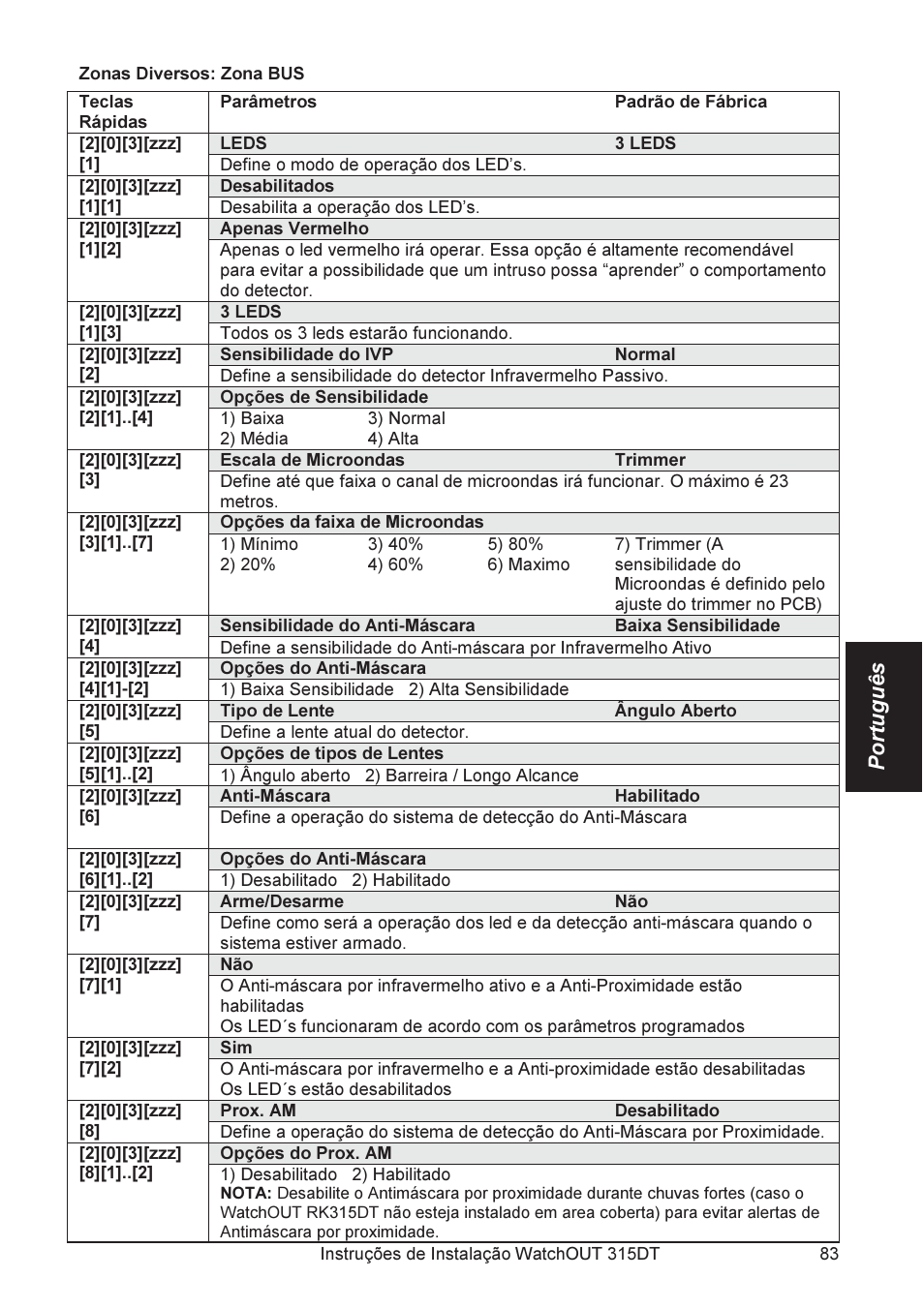 Português | RISCO Group WatchOUT 315DT User Manual | Page 83 / 104