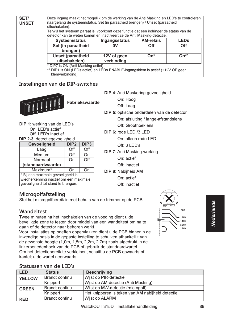 Instellingen van de dip-switches, Microgolfafstelling, Wandeltest | Statussen van de led's | RISCO Group WatchOUT 315DT User Manual | Page 89 / 104