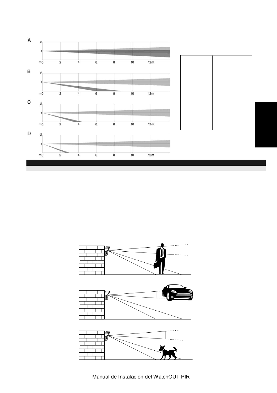 Prueba de movimiento, Importante | RISCO Group Wireless WatchOUT PIR 312PR User Manual | Page 41 / 88