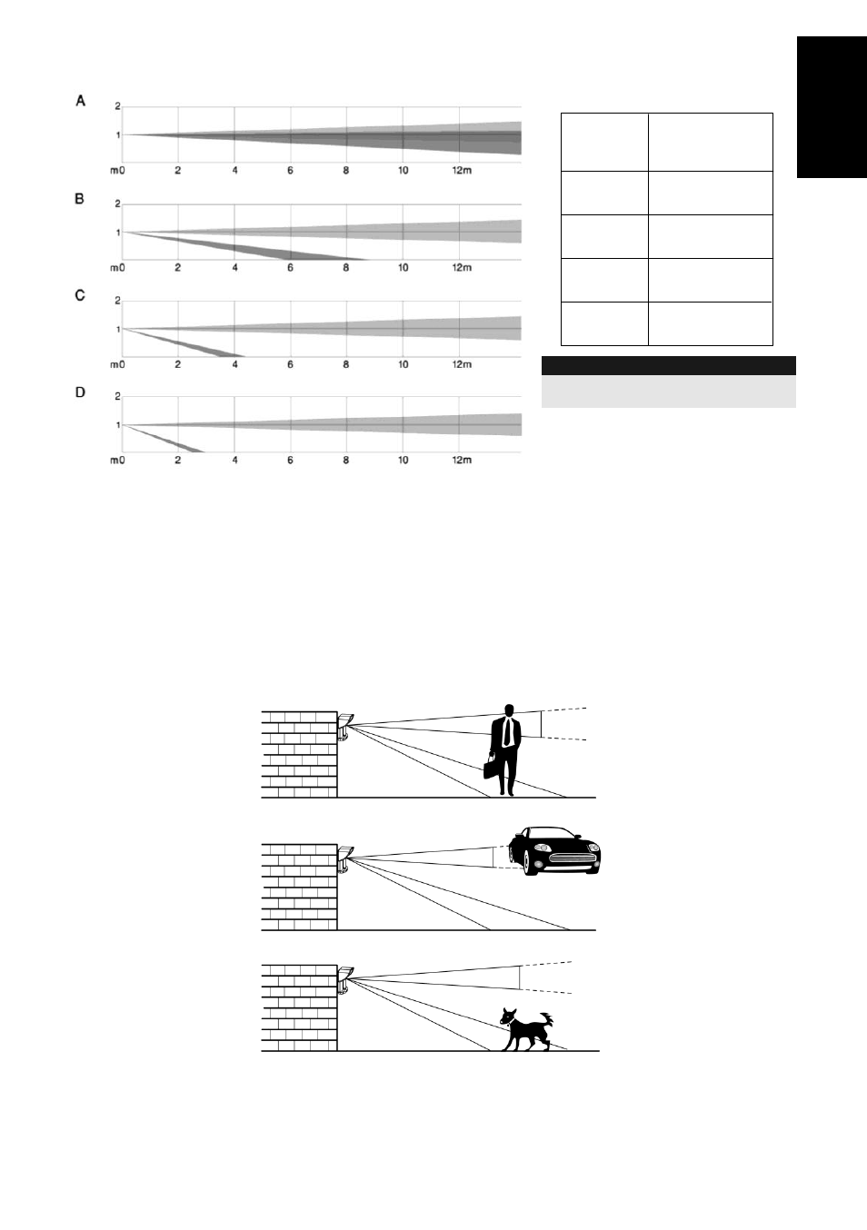 Walk test, Important | RISCO Group Wireless WatchOUT PIR 312PR User Manual | Page 9 / 88