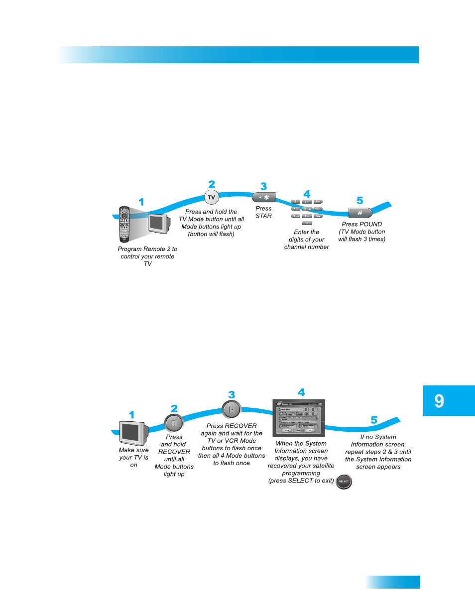 Using the recover button, Remote controls | Dish Network Duo ViP 222 User Manual | Page 79 / 152