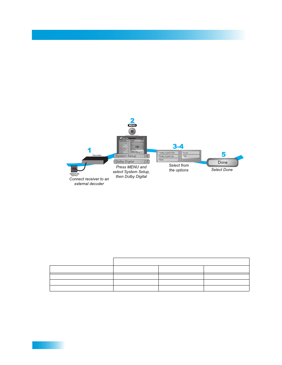 Sing, Olby, Igital | Udio, Utput, Chapter 10 | Dish Network Duo ViP 222 User Manual | Page 88 / 152