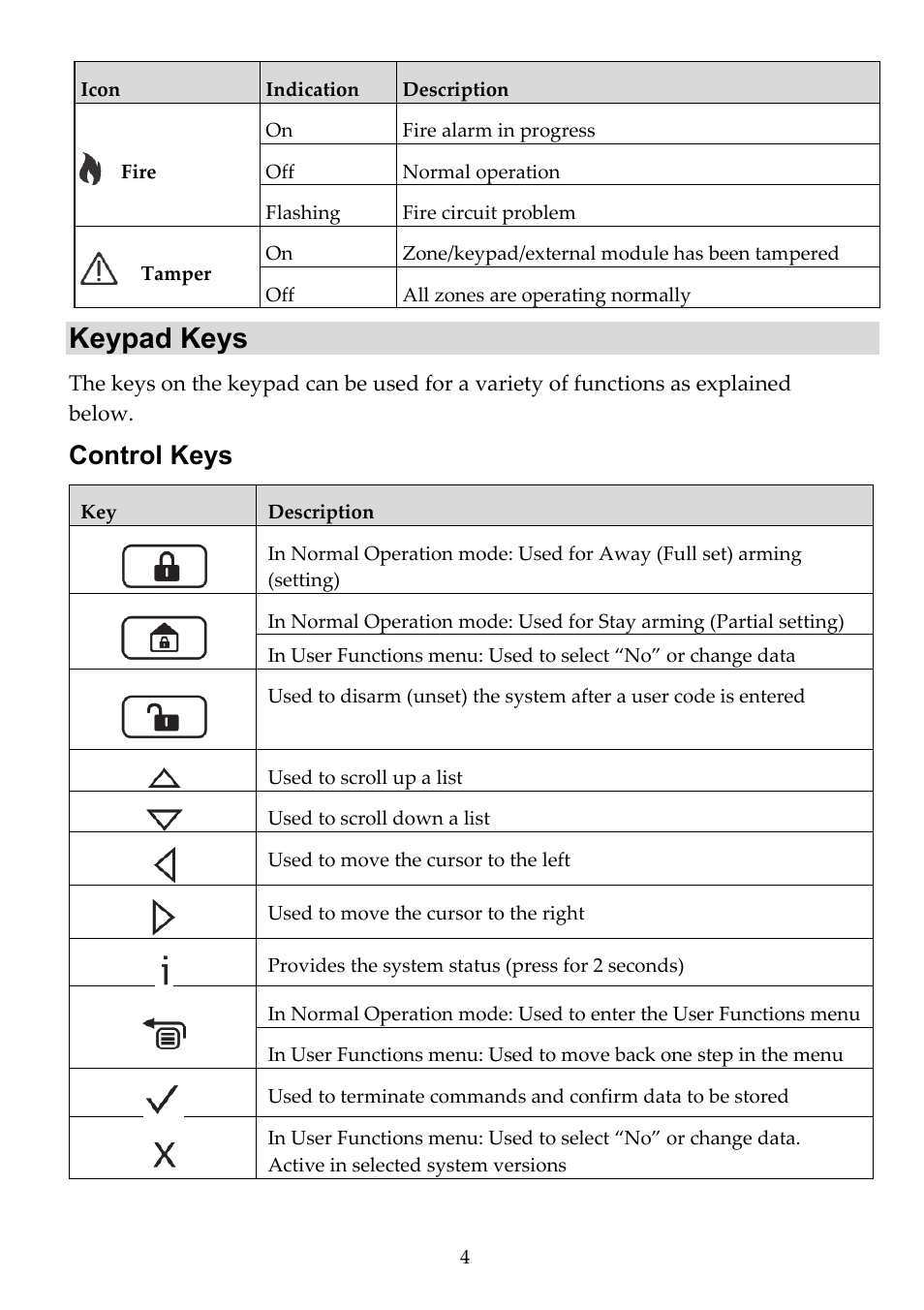 Keypad keys, Control keys | RISCO Group RPKELB User Manual | Page 4 / 8