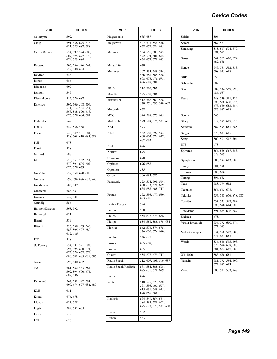 Device codes, Page 149 | Dish Network DuoDVR 625 User Manual | Page 154 / 179
