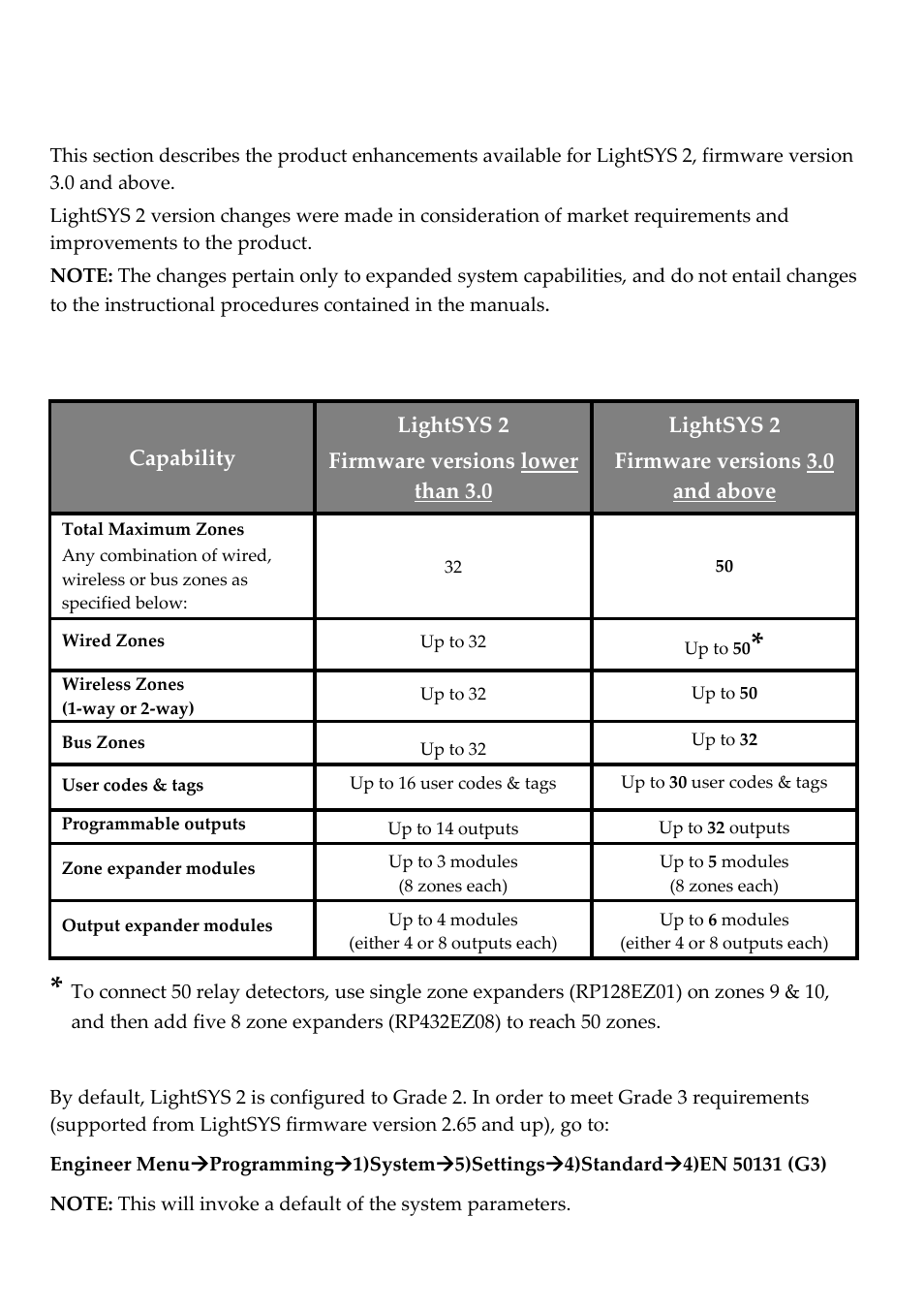 Summary of version 3.0x enhancements, Table of expanded system capabilities, Grade 3 features | RISCO Group LightSYS 2 Supplement V3.0x User Manual | Page 3 / 4