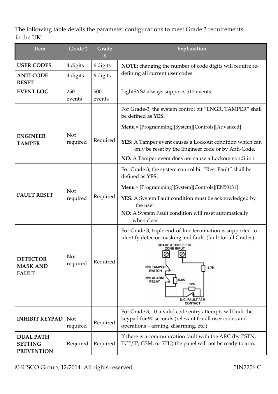 RISCO Group LightSYS 2 Supplement V3.0x User Manual | Page 4 / 4