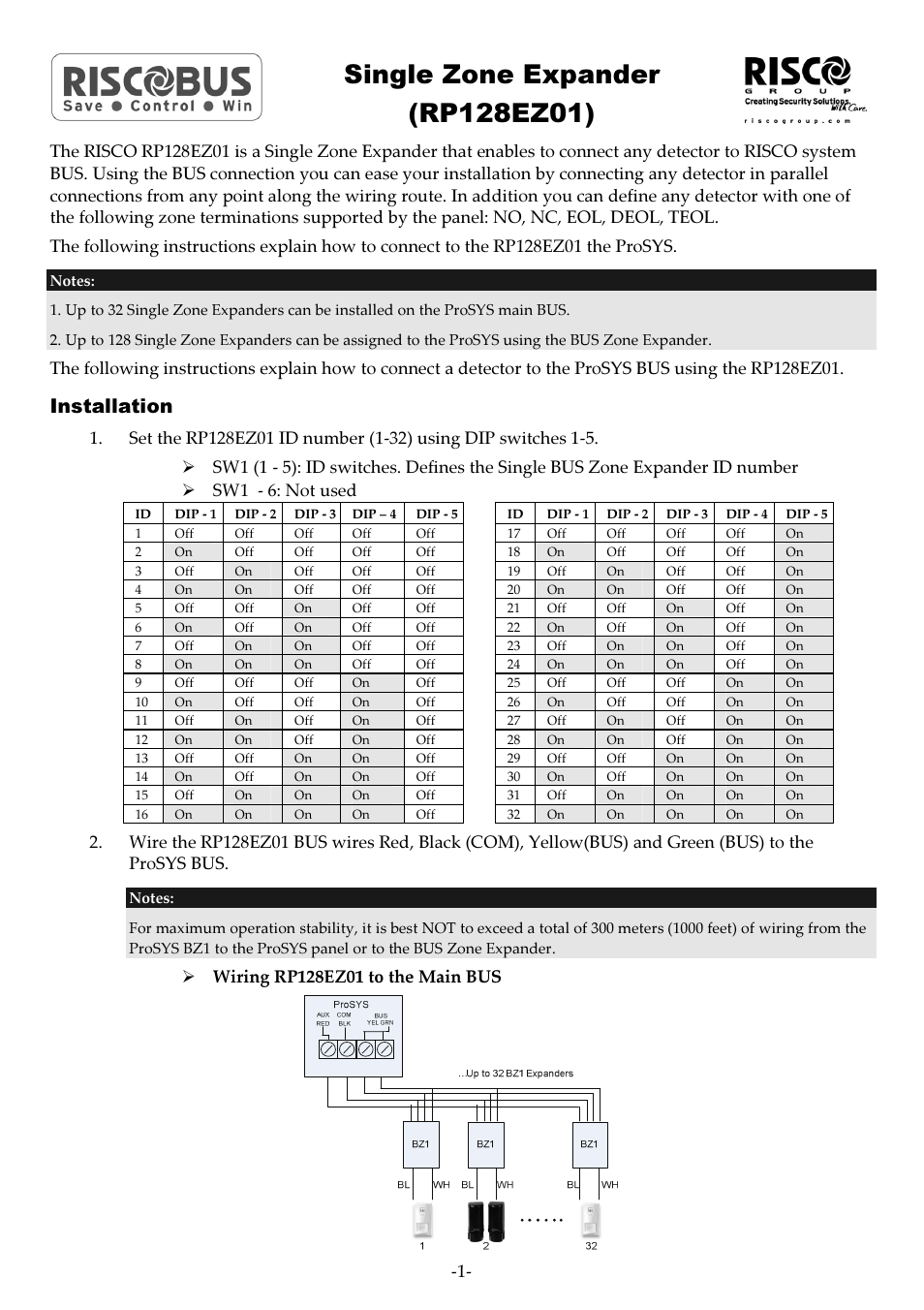 RISCO Group RP128EZ01 User Manual | 4 pages