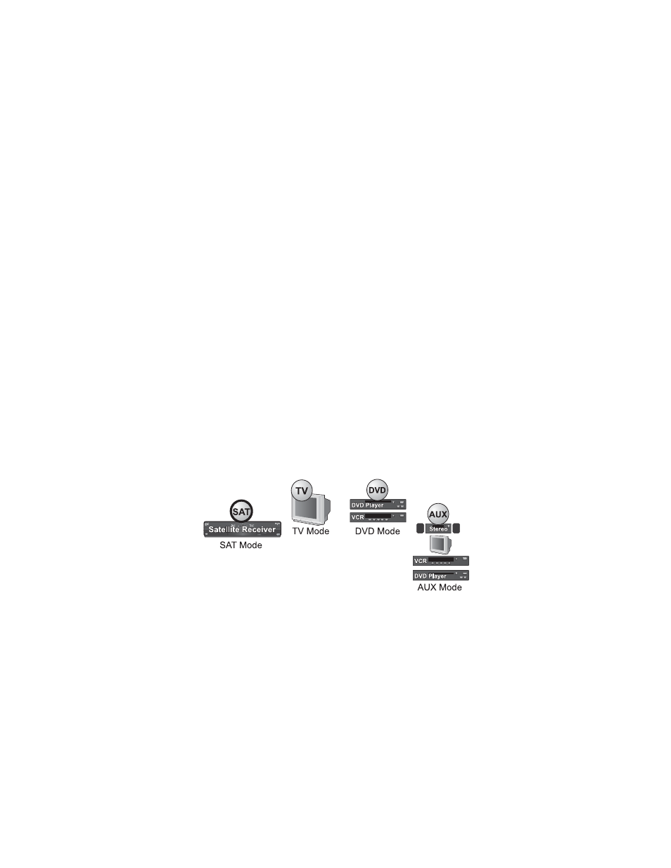 Remote control overview, 1 using the guide, 1 remote control modes | Dish Network 21.0 User Manual | Page 13 / 48