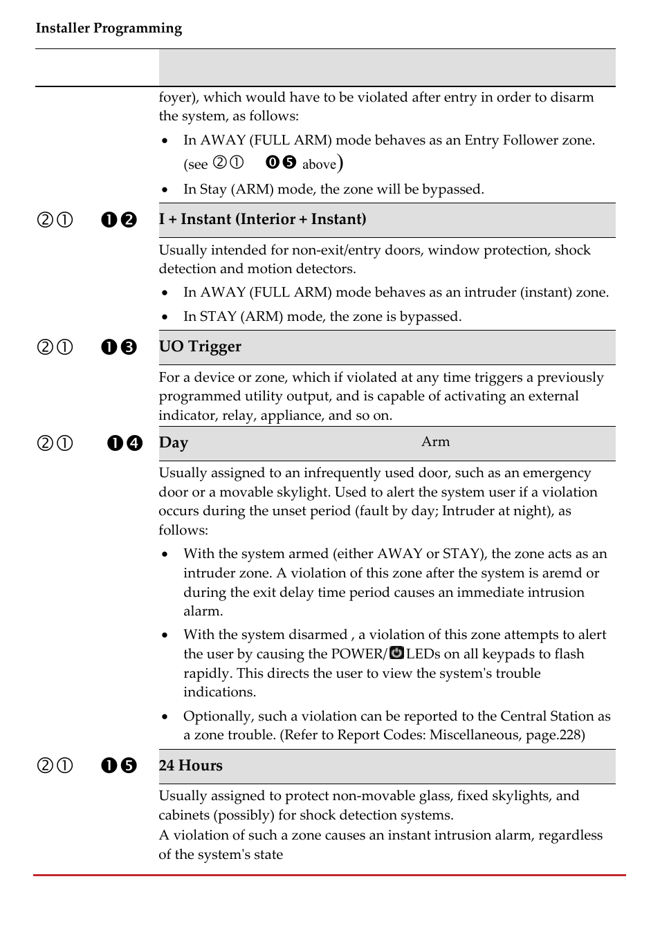 RISCO Group LightSYS 2 User Manual | Page 100 / 256