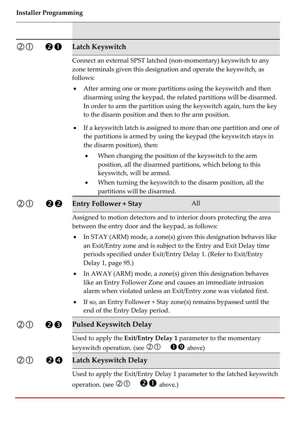 RISCO Group LightSYS 2 User Manual | Page 102 / 256