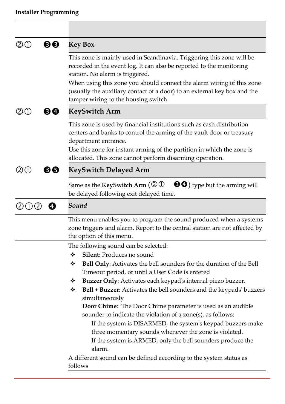 RISCO Group LightSYS 2 User Manual | Page 104 / 256
