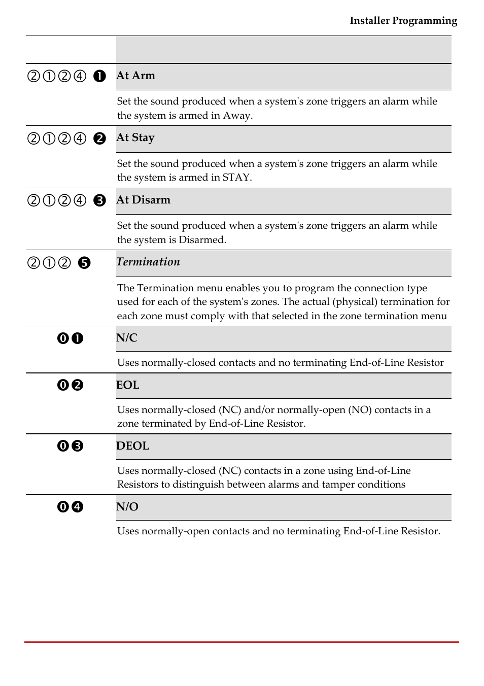 RISCO Group LightSYS 2 User Manual | Page 105 / 256