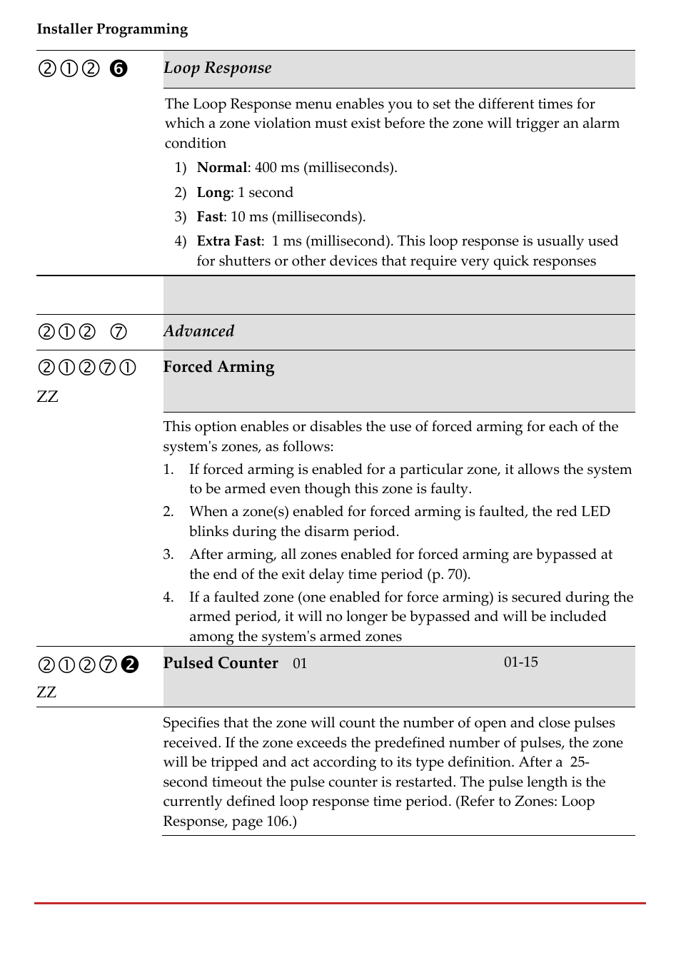 RISCO Group LightSYS 2 User Manual | Page 106 / 256
