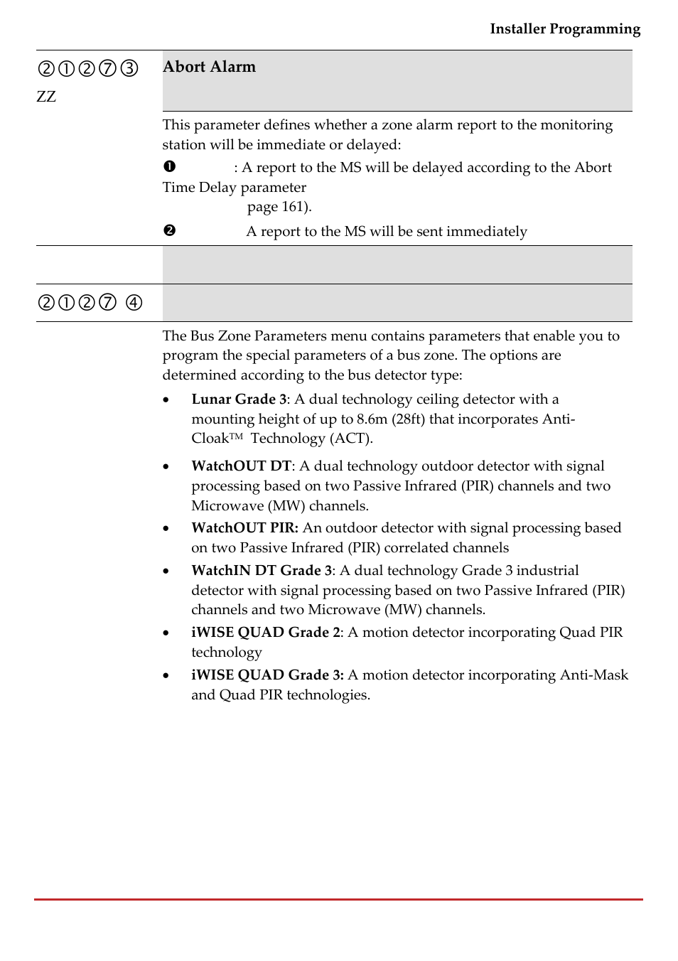 RISCO Group LightSYS 2 User Manual | Page 107 / 256