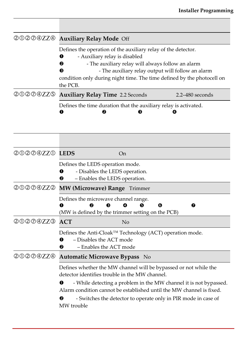 RISCO Group LightSYS 2 User Manual | Page 109 / 256