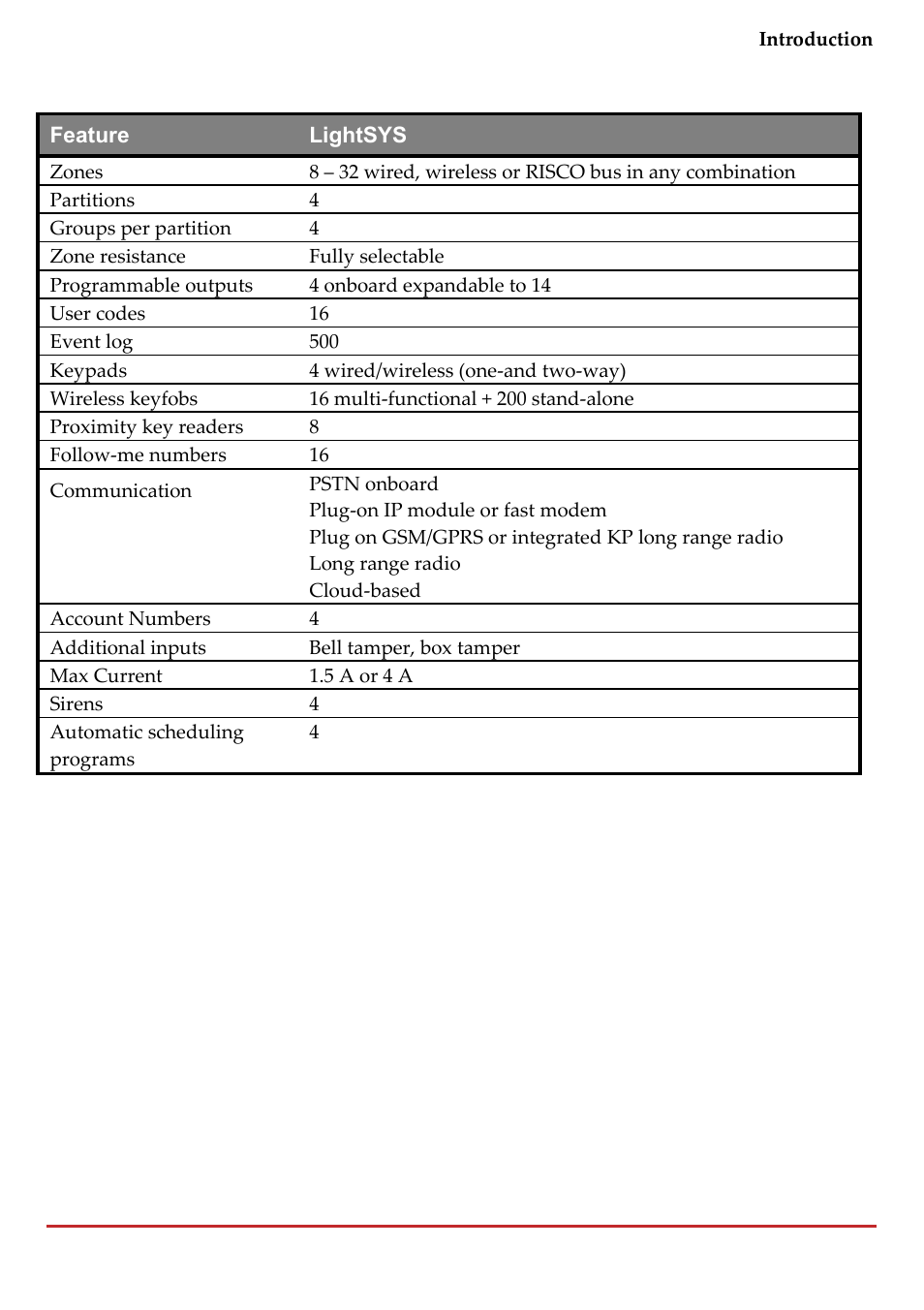 RISCO Group LightSYS 2 User Manual | Page 11 / 256