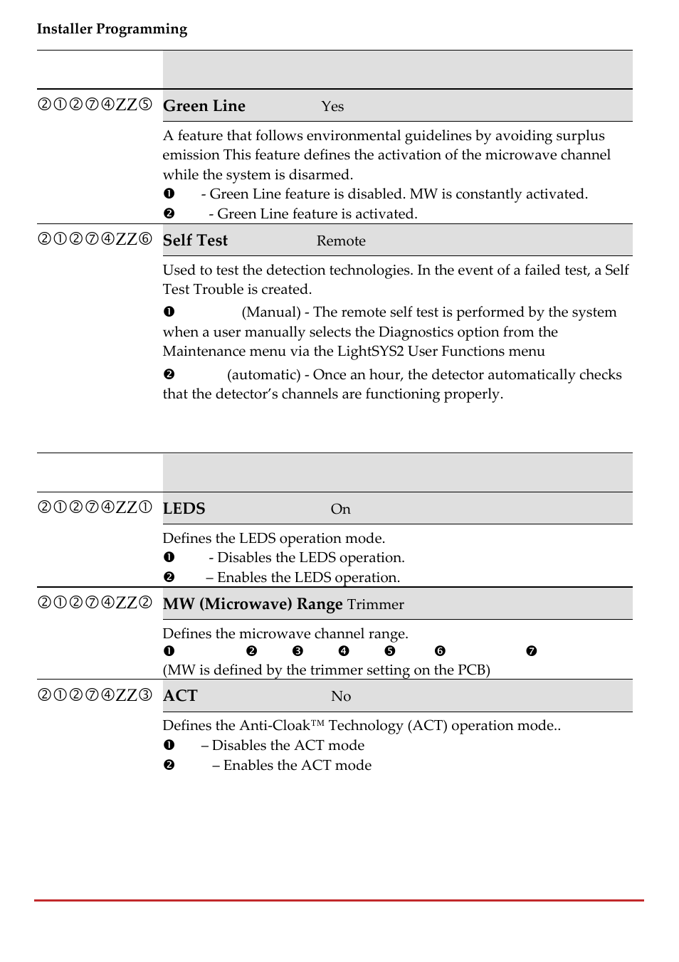 RISCO Group LightSYS 2 User Manual | Page 110 / 256