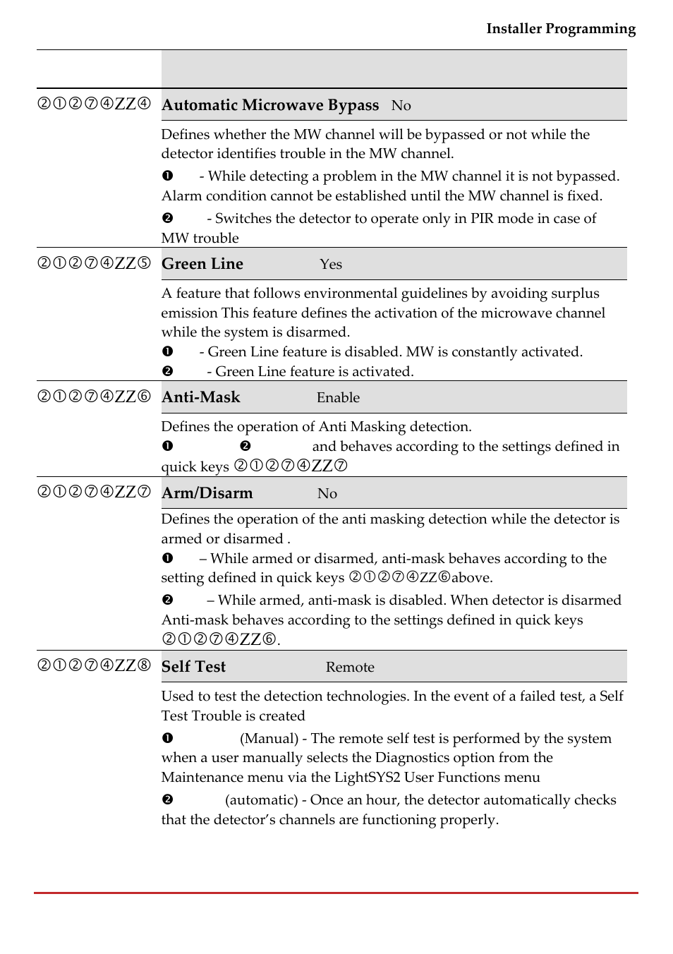 RISCO Group LightSYS 2 User Manual | Page 111 / 256