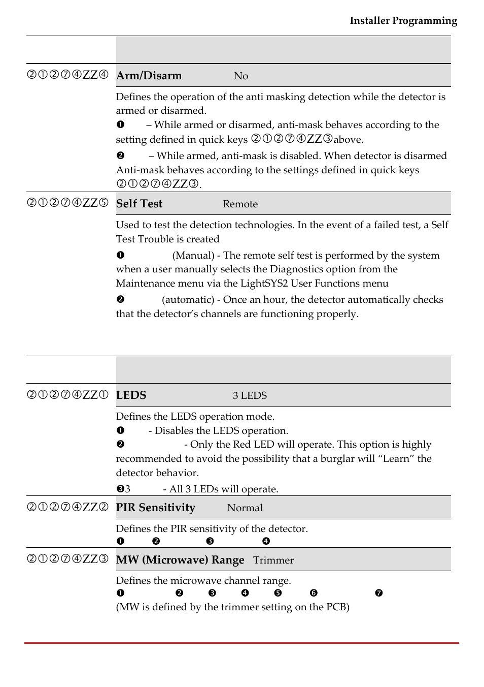 RISCO Group LightSYS 2 User Manual | Page 113 / 256