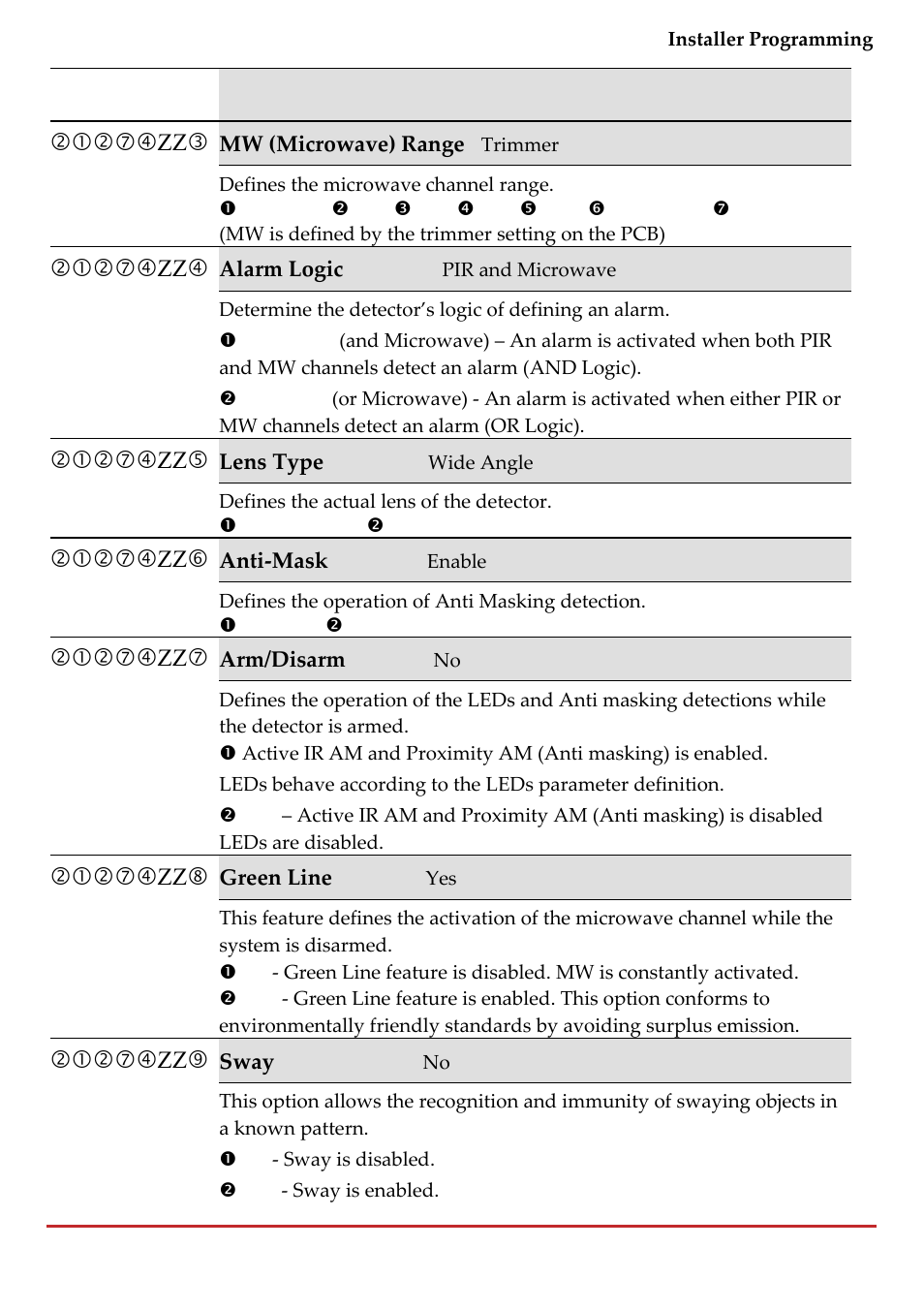 RISCO Group LightSYS 2 User Manual | Page 115 / 256