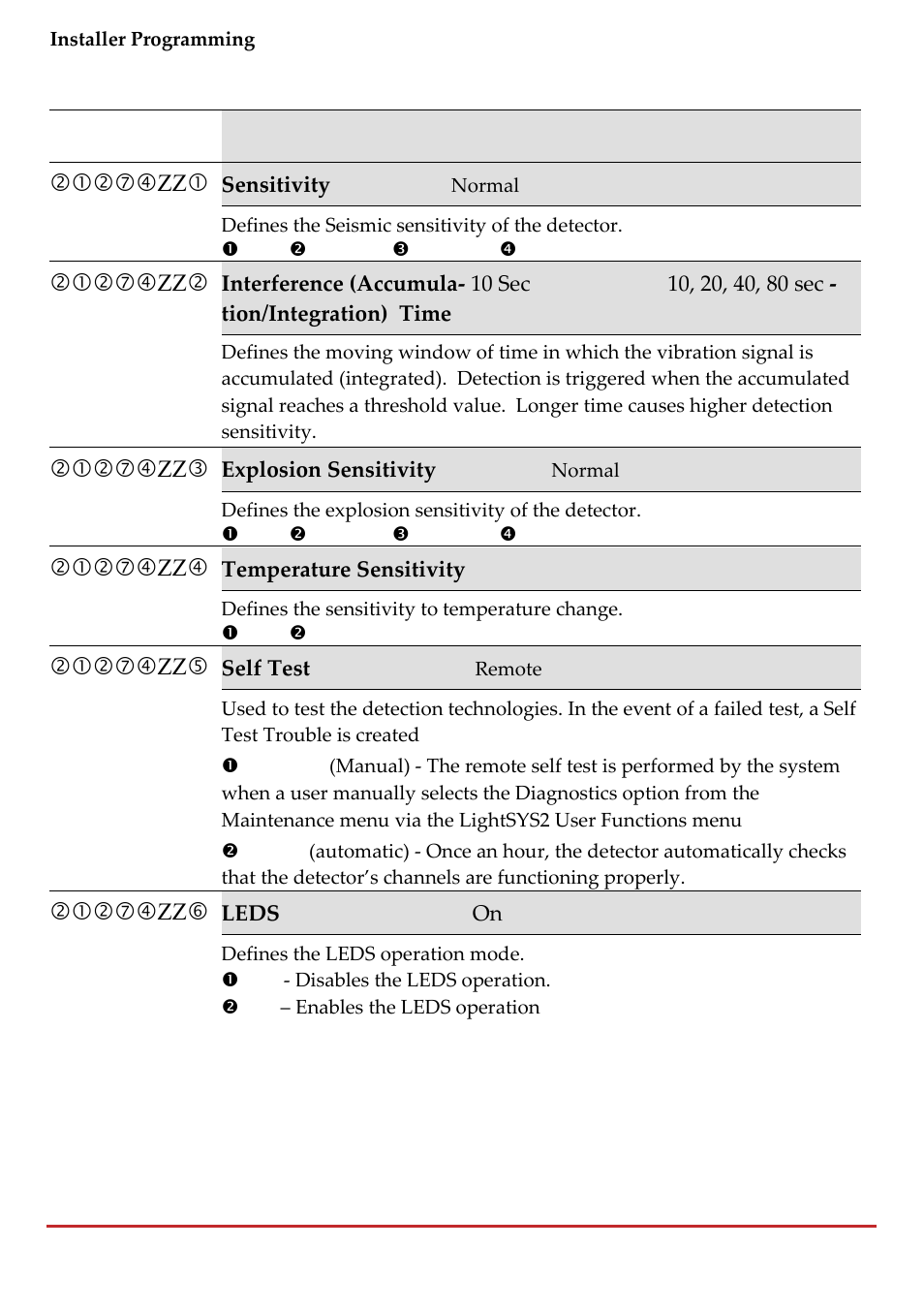 RISCO Group LightSYS 2 User Manual | Page 116 / 256