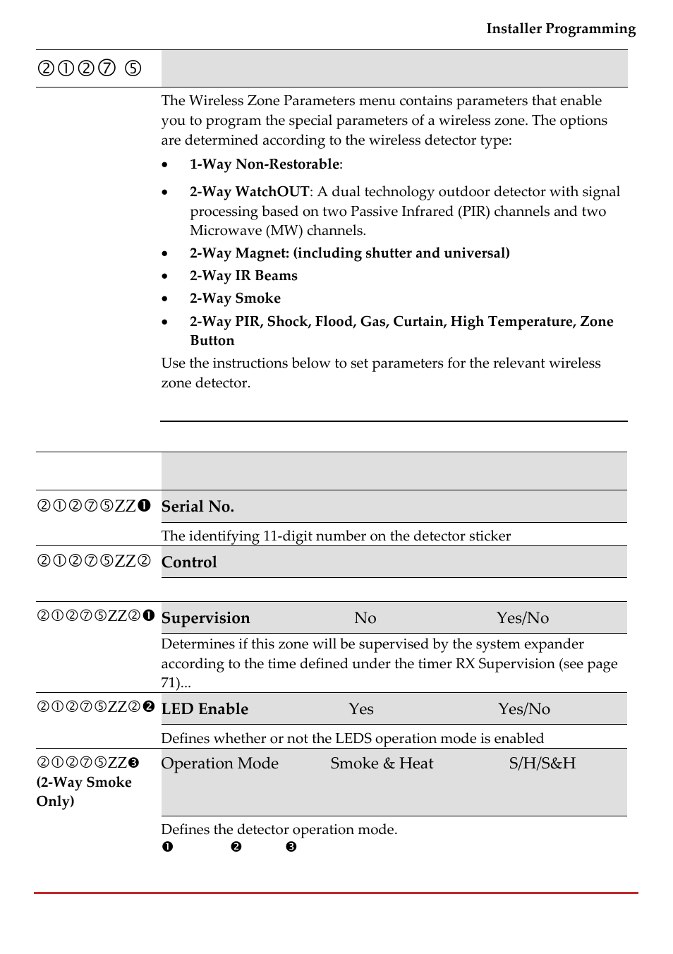 RISCO Group LightSYS 2 User Manual | Page 117 / 256