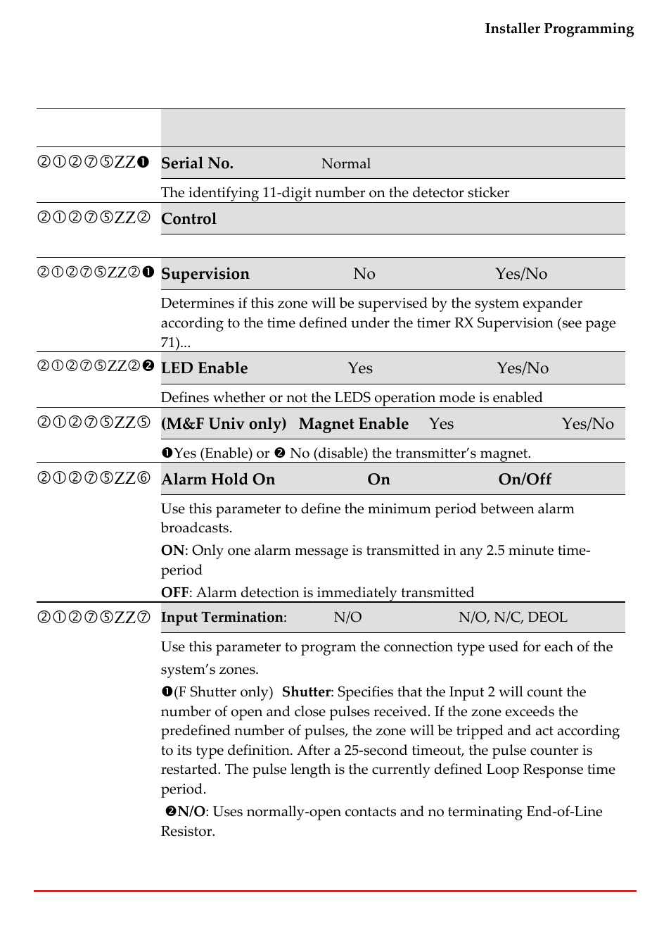 RISCO Group LightSYS 2 User Manual | Page 119 / 256