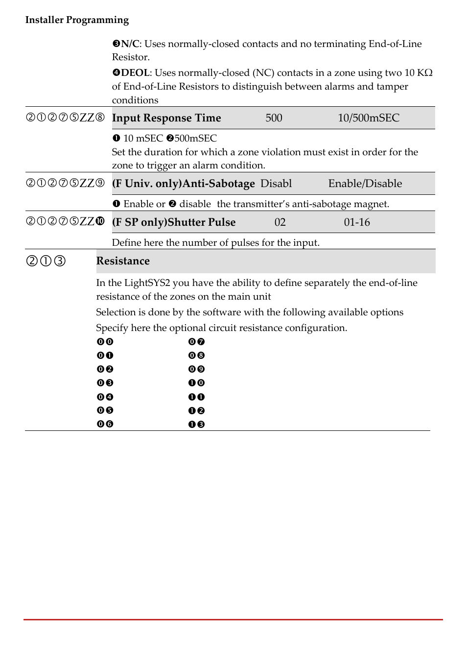 RISCO Group LightSYS 2 User Manual | Page 120 / 256