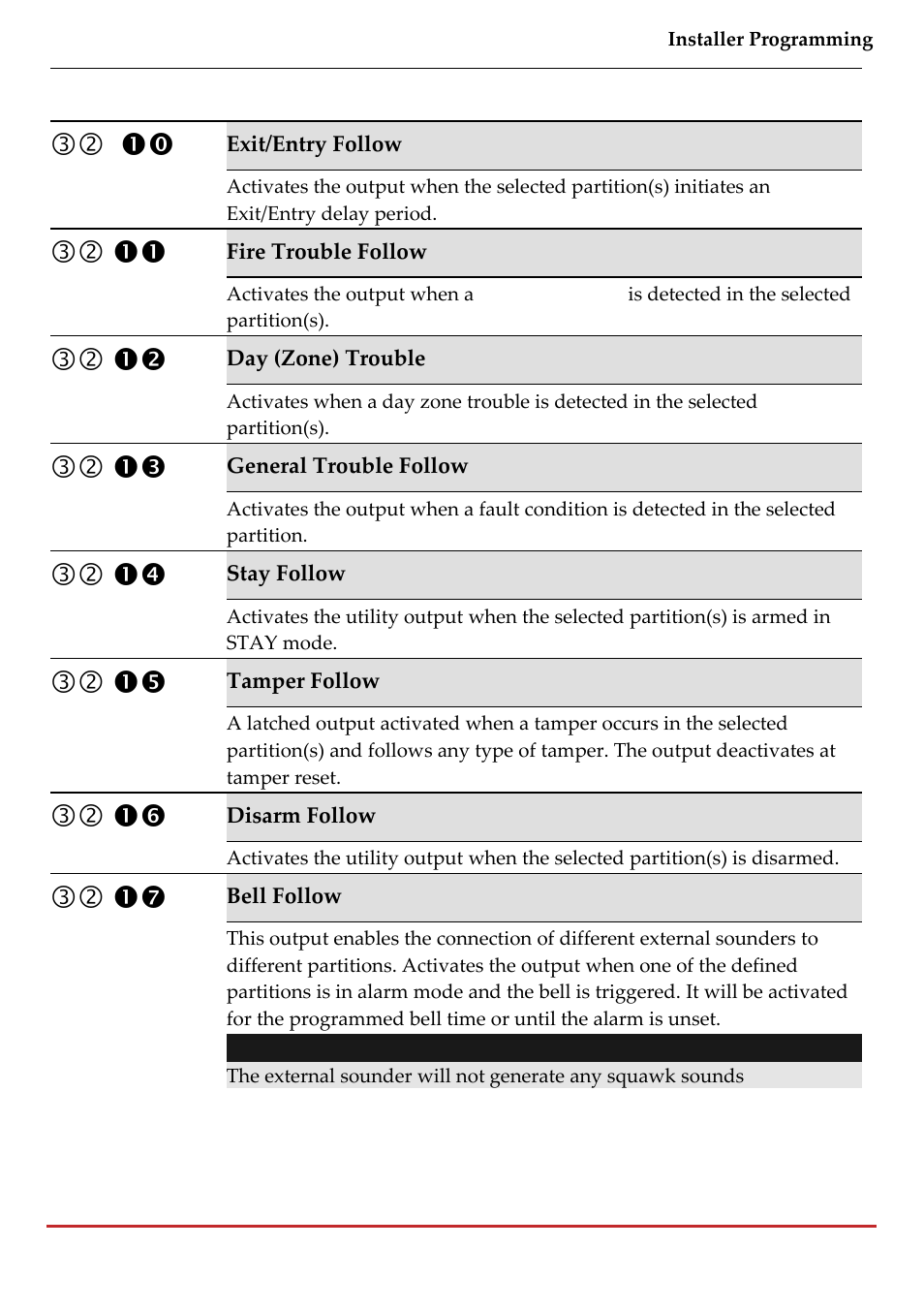 RISCO Group LightSYS 2 User Manual | Page 131 / 256