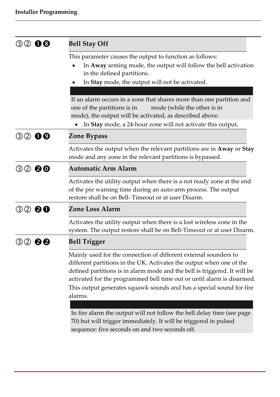 RISCO Group LightSYS 2 User Manual | Page 132 / 256