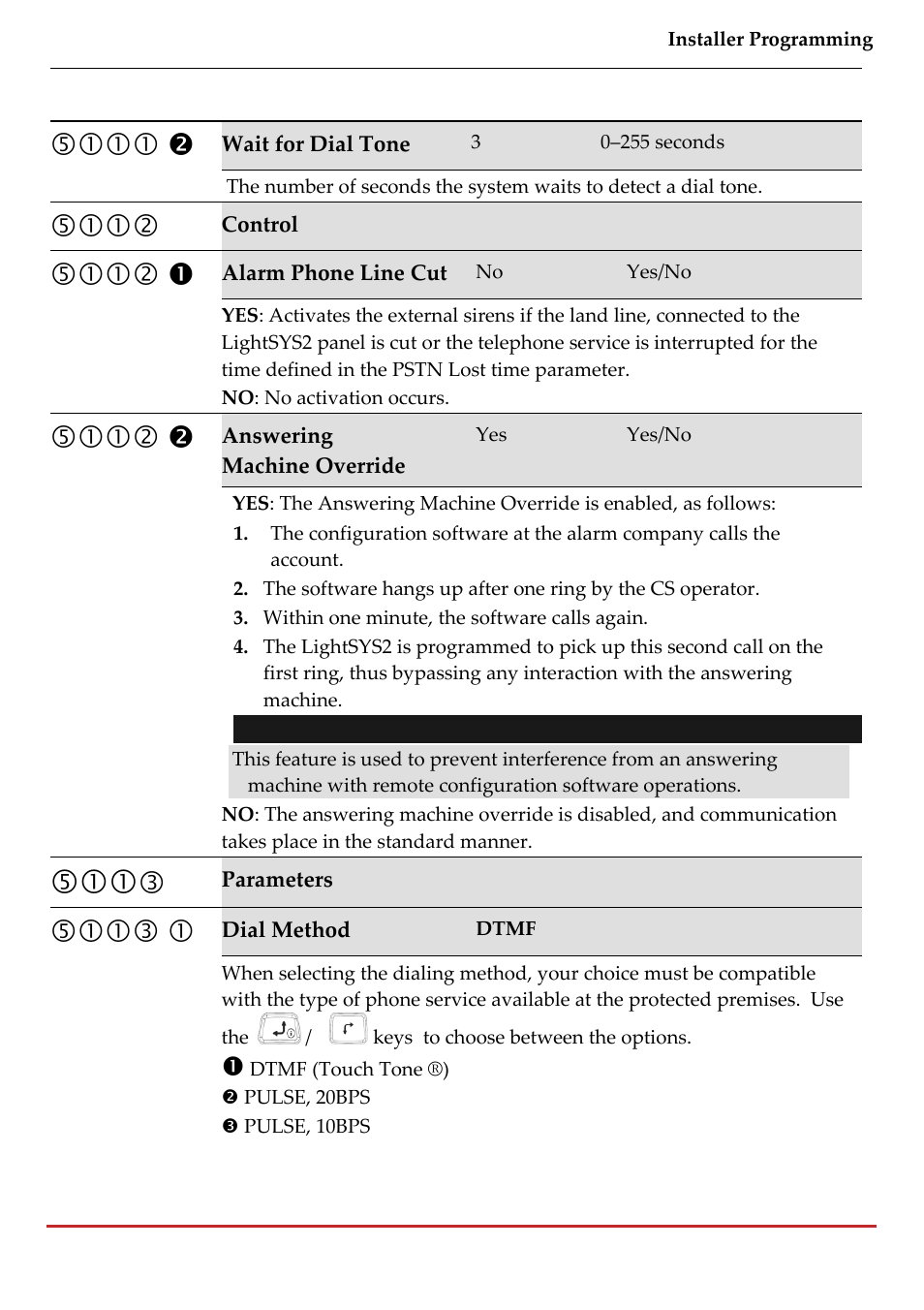 RISCO Group LightSYS 2 User Manual | Page 143 / 256