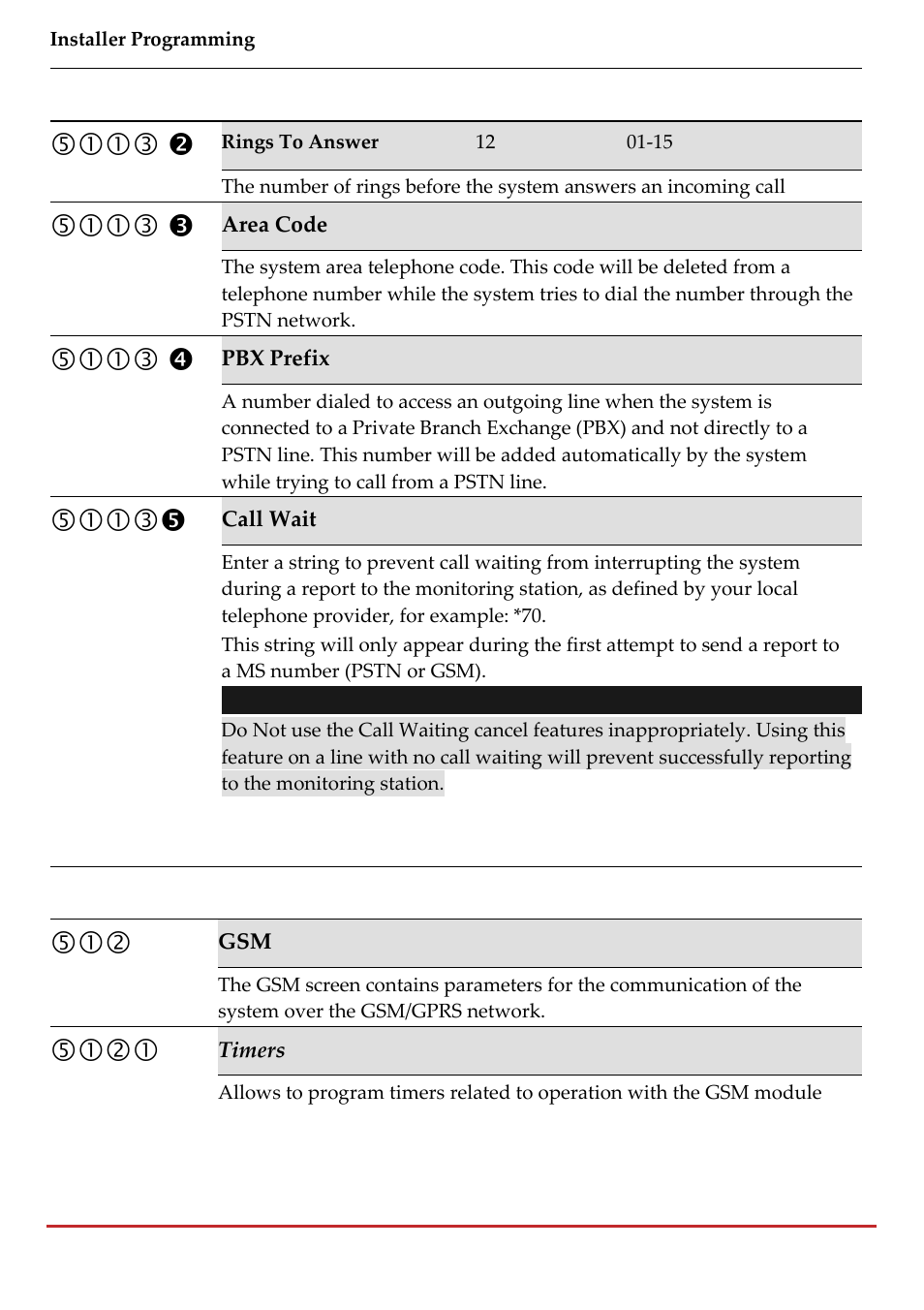 RISCO Group LightSYS 2 User Manual | Page 144 / 256