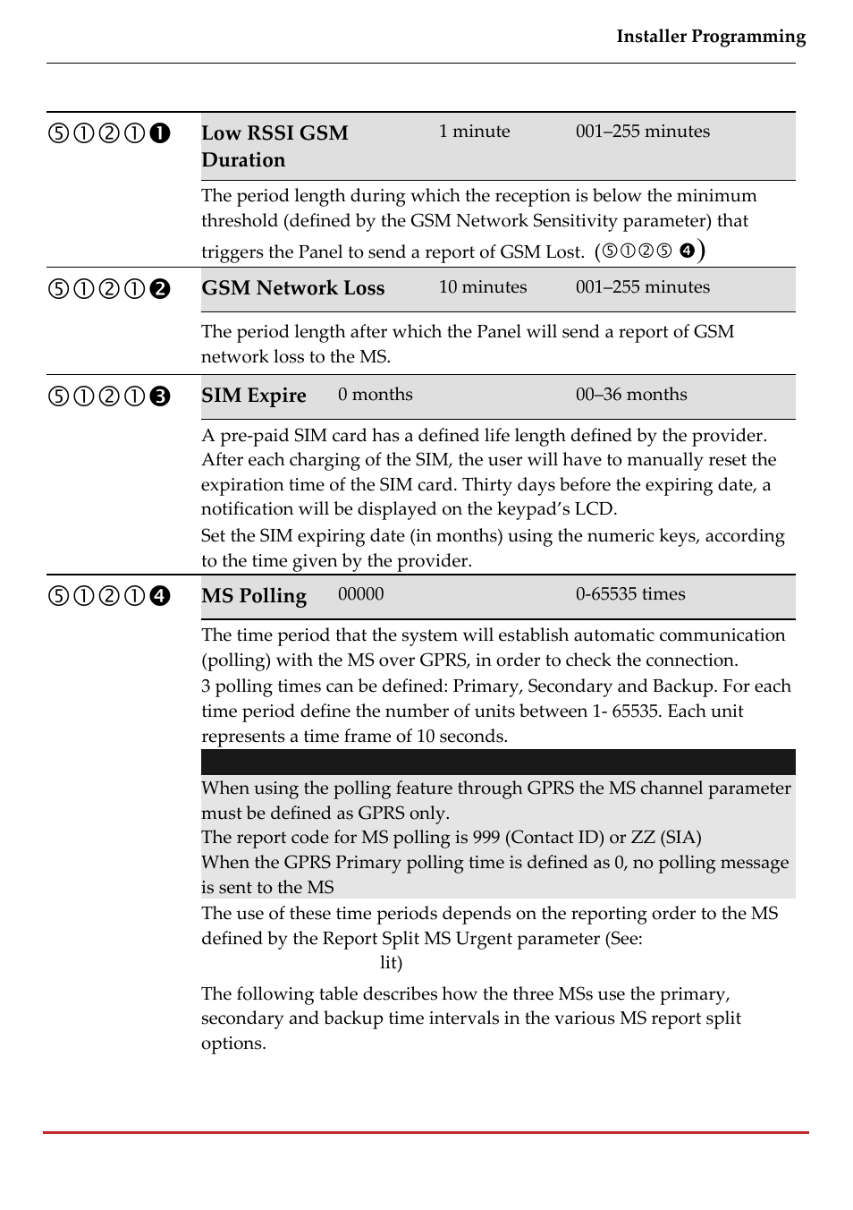 RISCO Group LightSYS 2 User Manual | Page 145 / 256