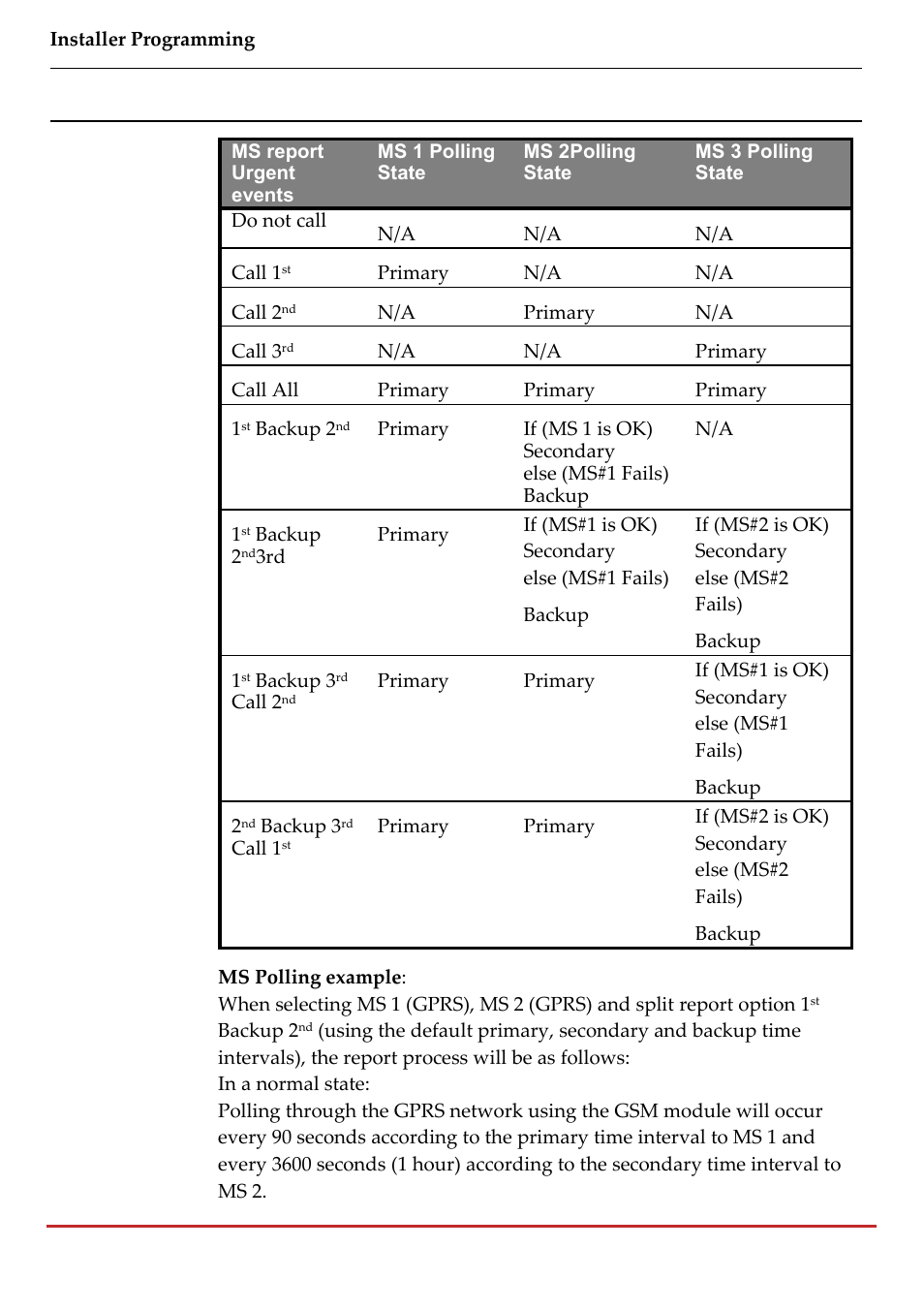 RISCO Group LightSYS 2 User Manual | Page 146 / 256