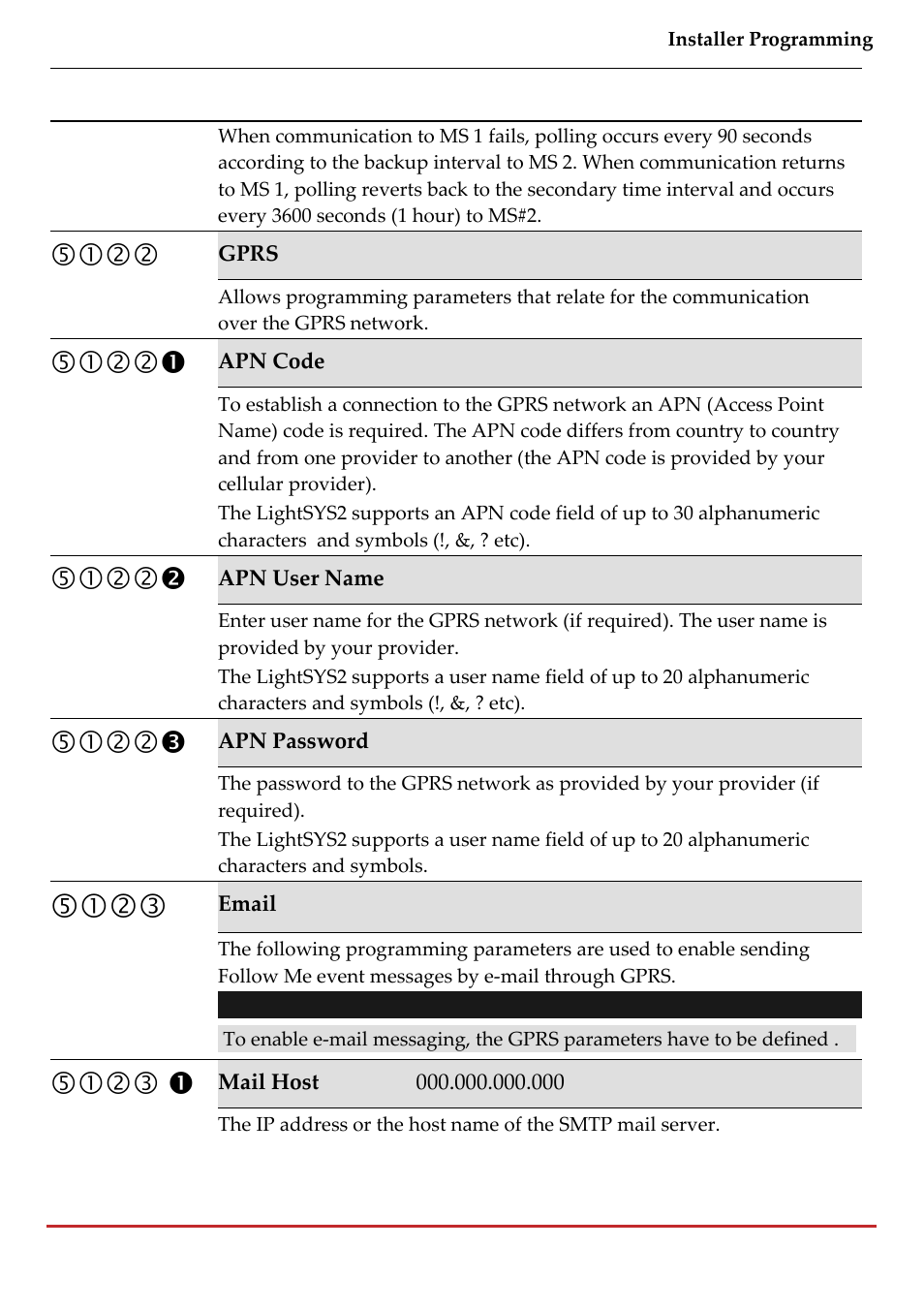 RISCO Group LightSYS 2 User Manual | Page 147 / 256