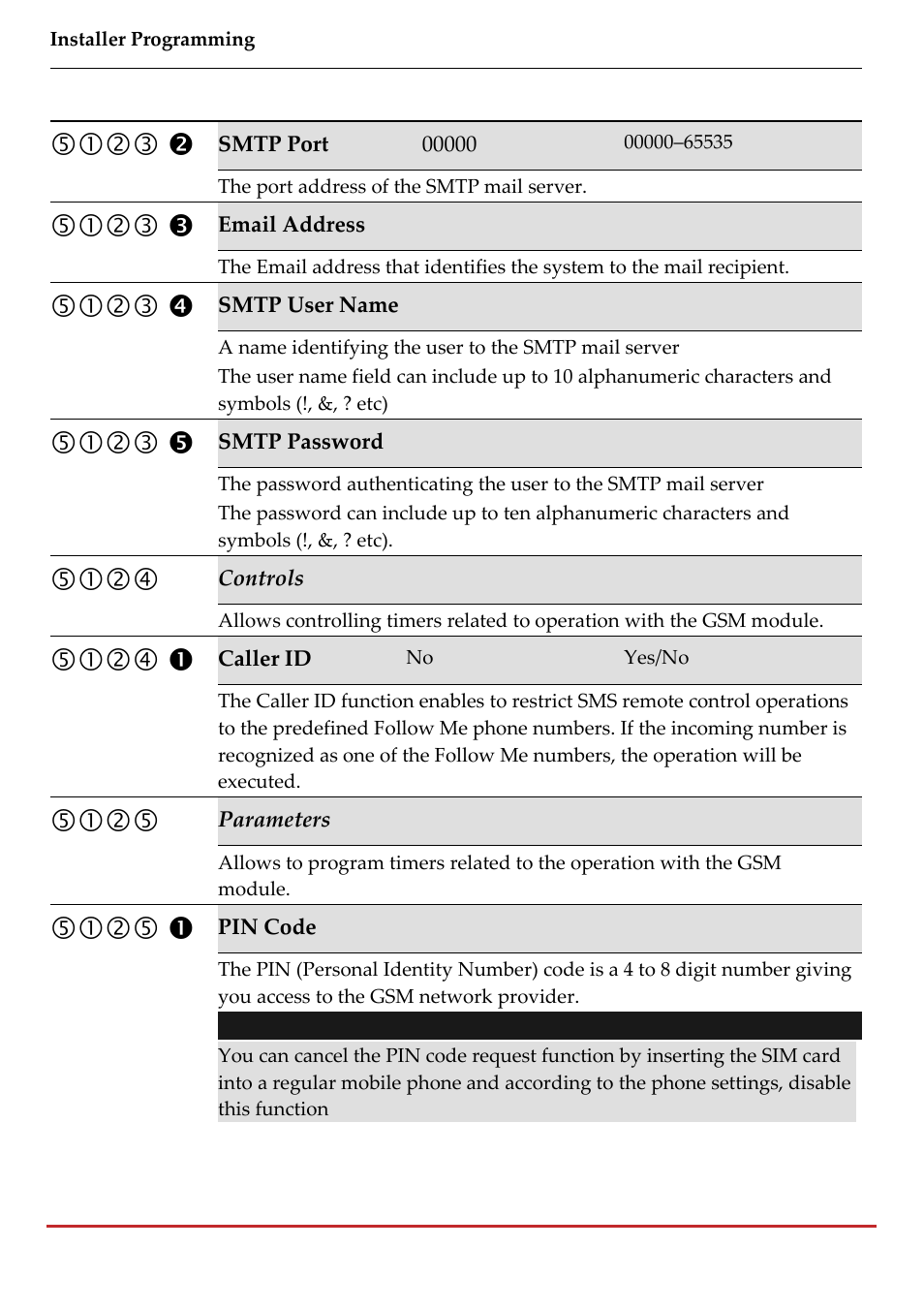 RISCO Group LightSYS 2 User Manual | Page 148 / 256