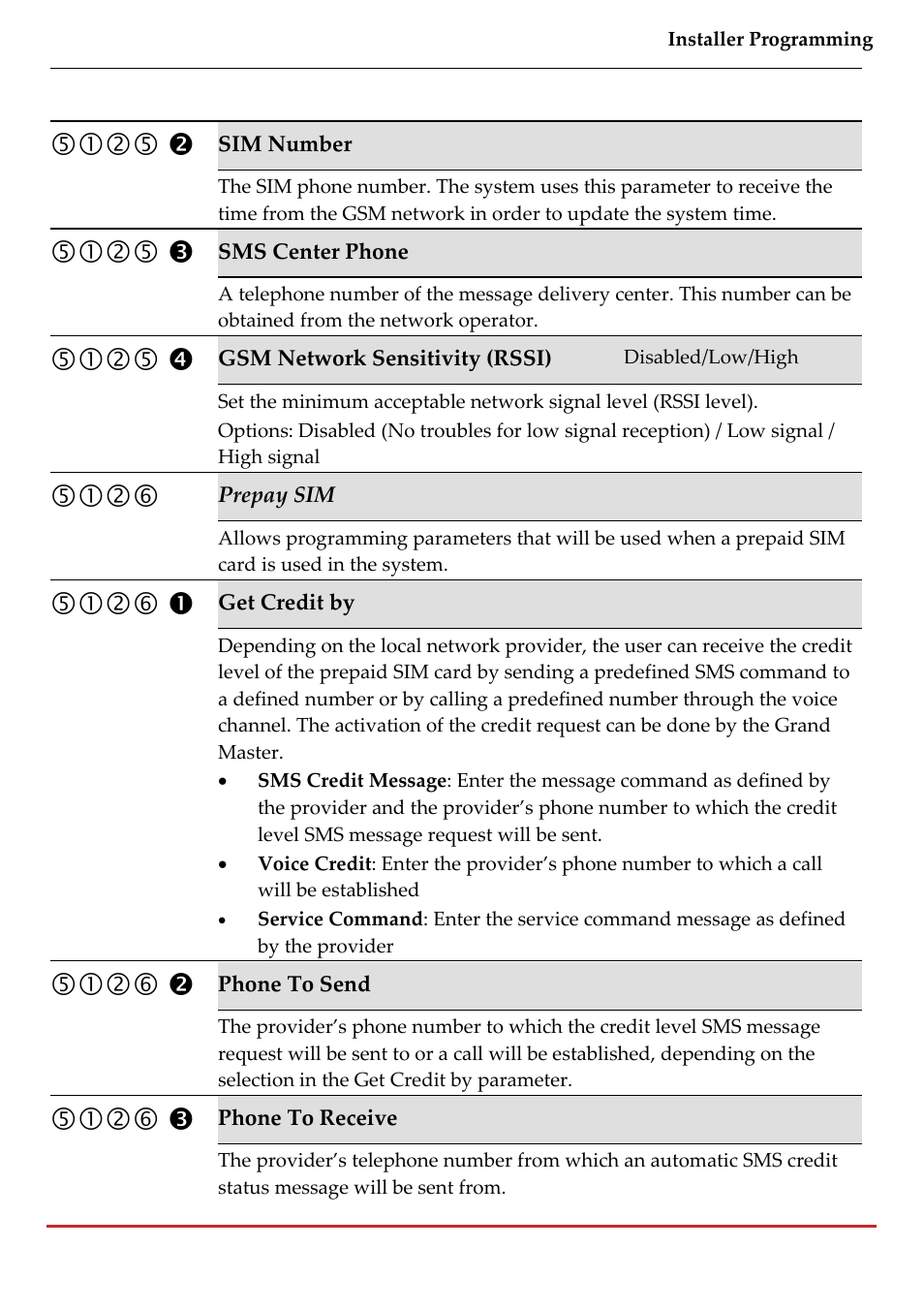 RISCO Group LightSYS 2 User Manual | Page 149 / 256