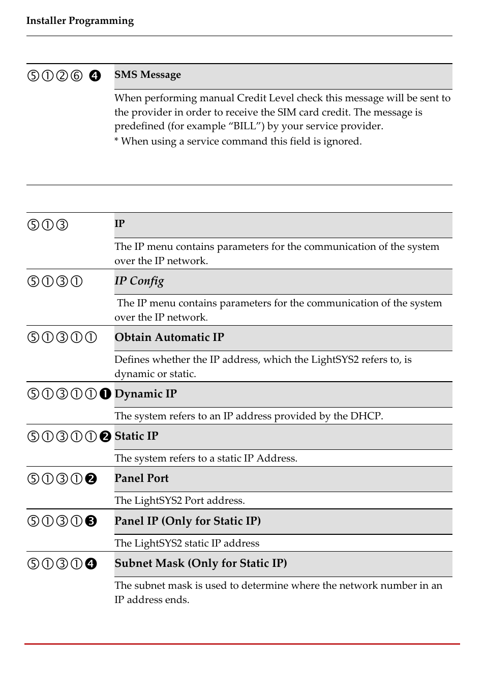 RISCO Group LightSYS 2 User Manual | Page 150 / 256