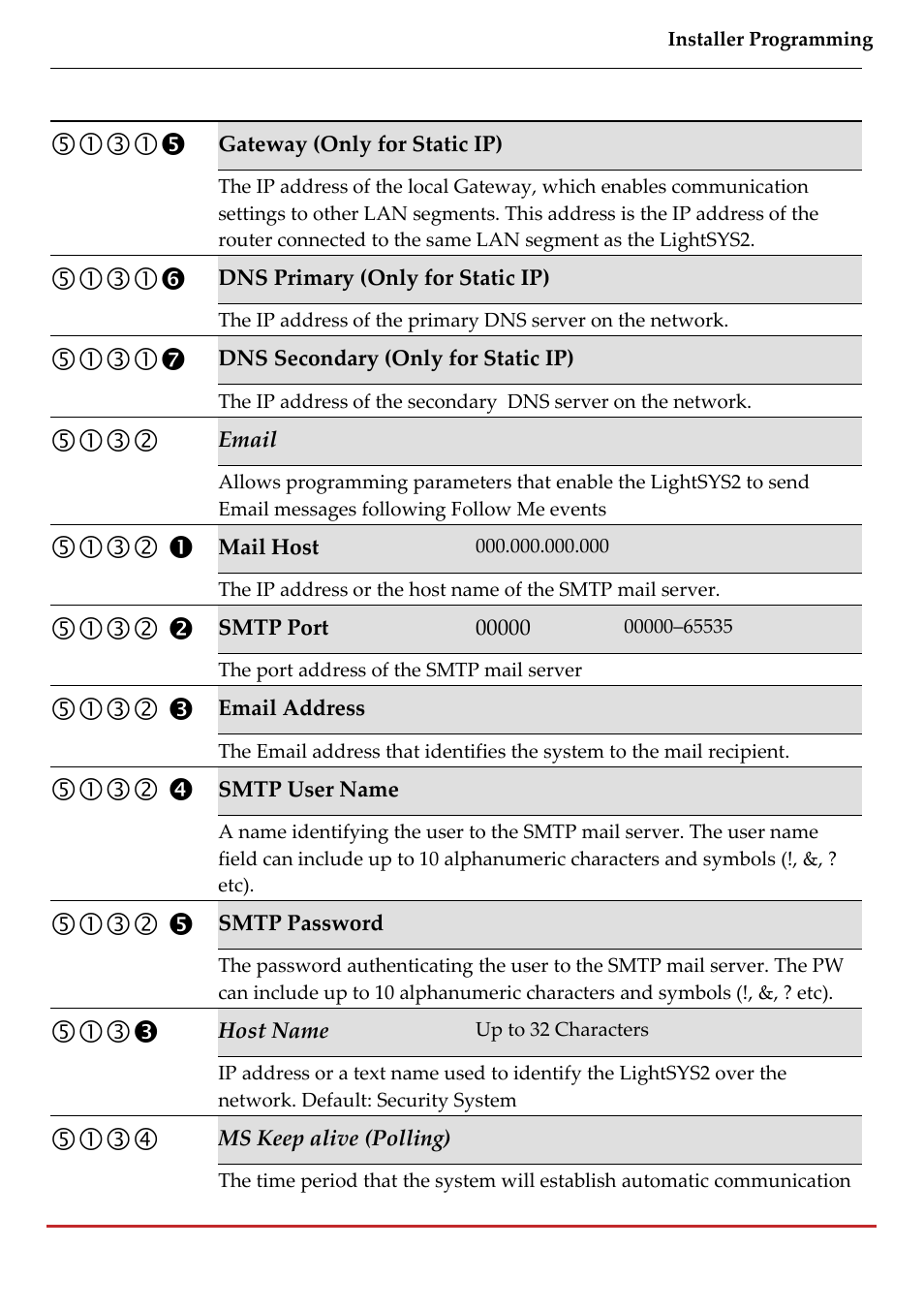 RISCO Group LightSYS 2 User Manual | Page 151 / 256