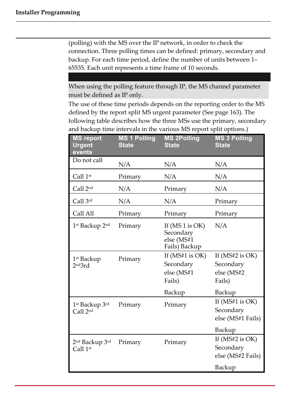 RISCO Group LightSYS 2 User Manual | Page 152 / 256