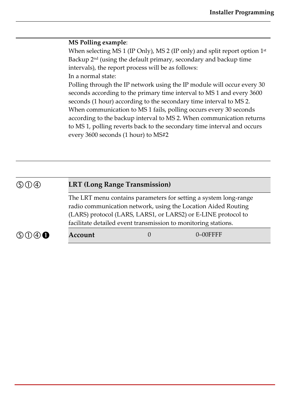 RISCO Group LightSYS 2 User Manual | Page 153 / 256