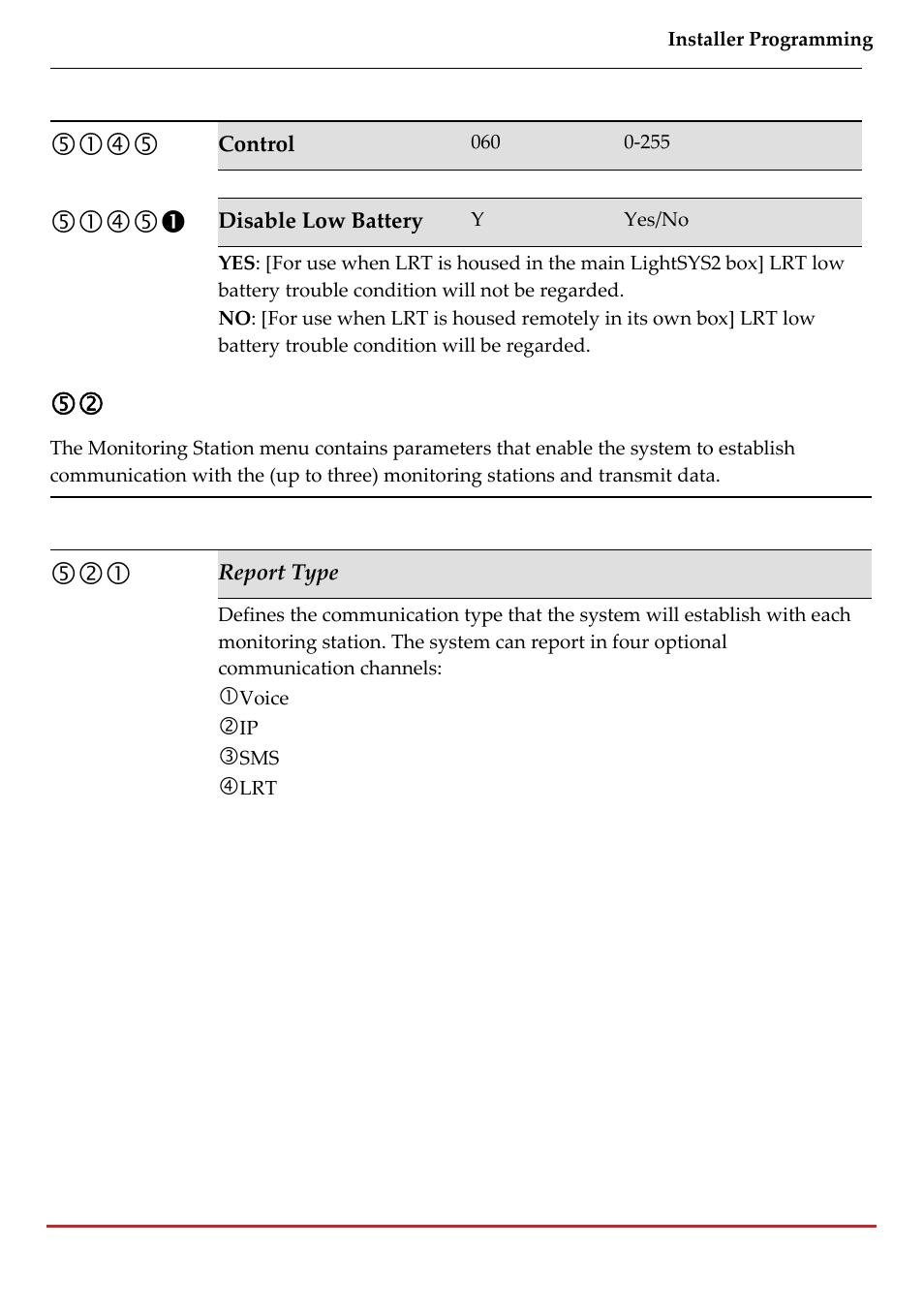 RISCO Group LightSYS 2 User Manual | Page 155 / 256