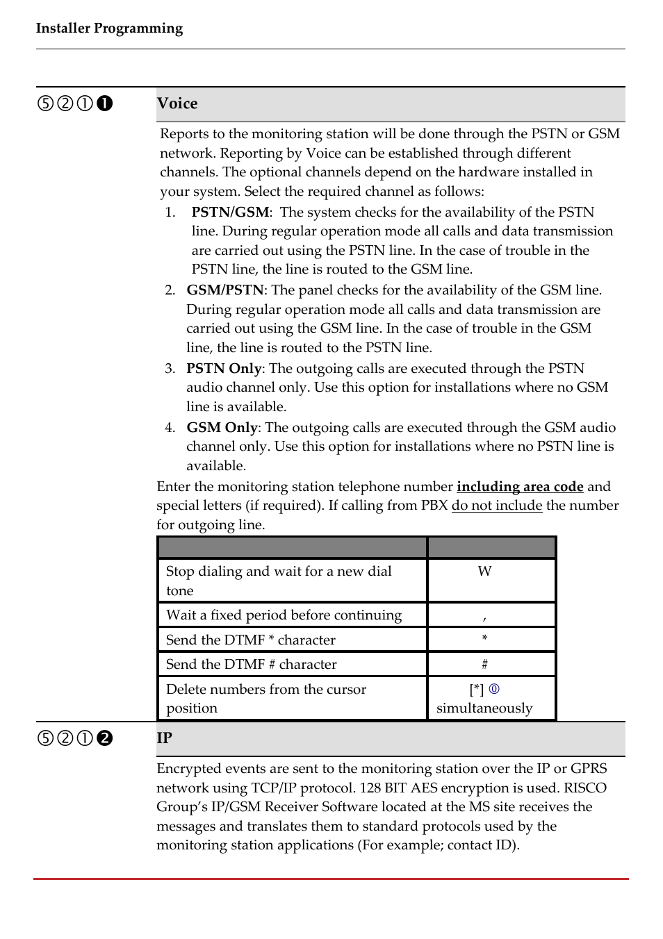 RISCO Group LightSYS 2 User Manual | Page 156 / 256