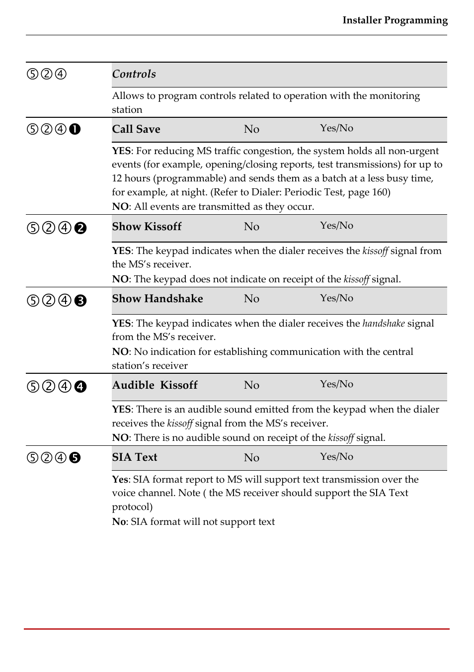 RISCO Group LightSYS 2 User Manual | Page 159 / 256