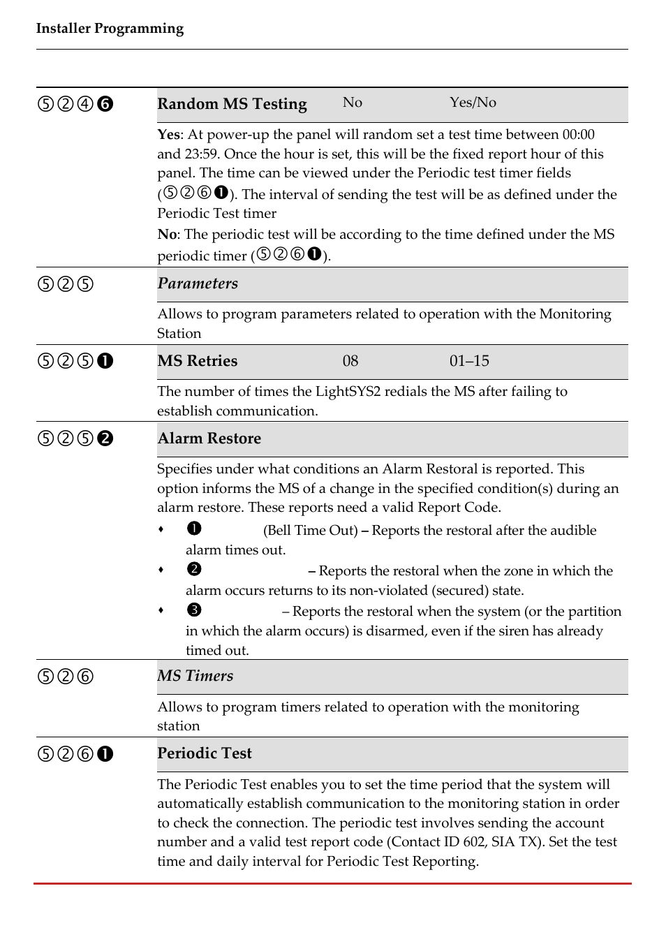 RISCO Group LightSYS 2 User Manual | Page 160 / 256