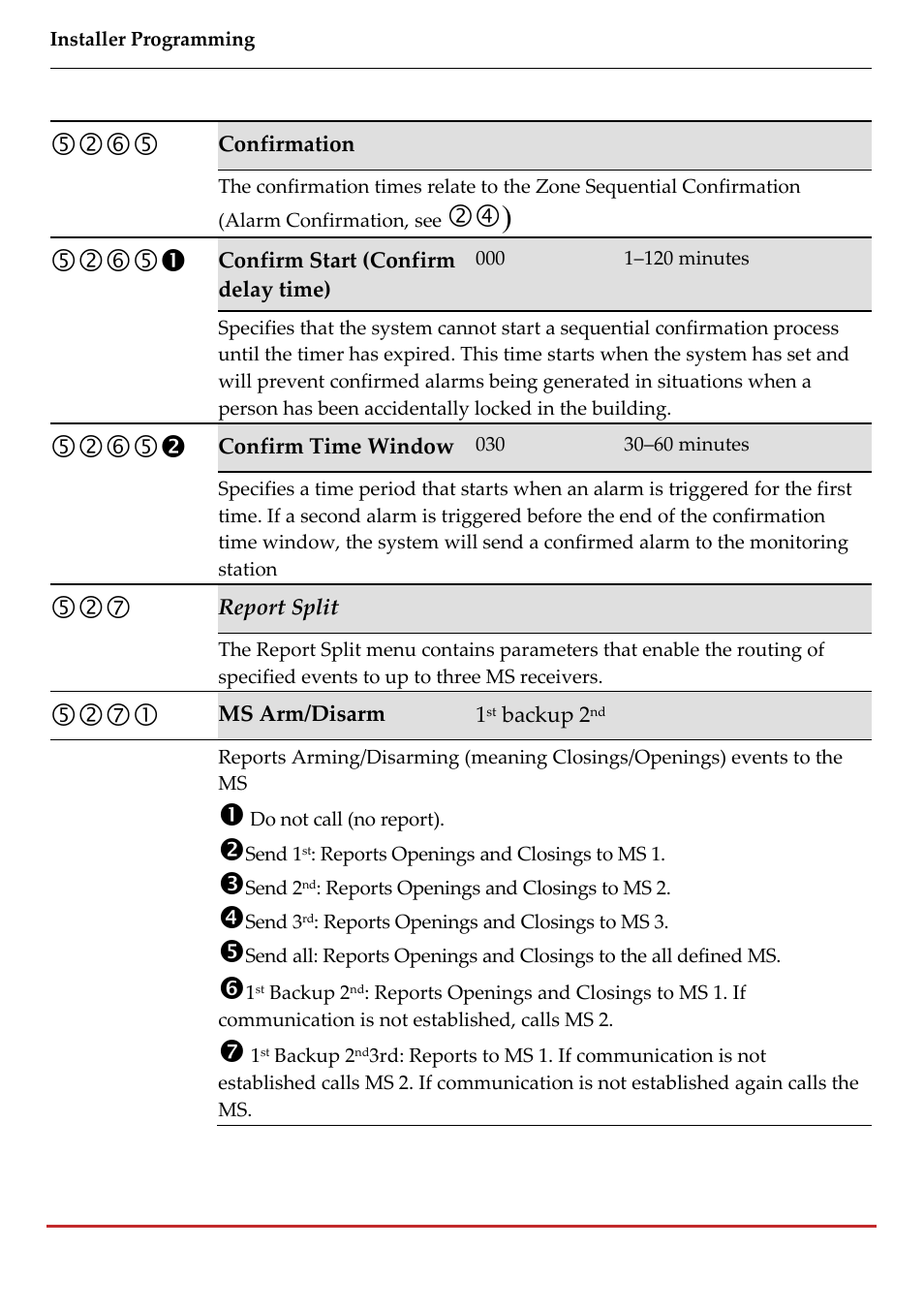 RISCO Group LightSYS 2 User Manual | Page 162 / 256