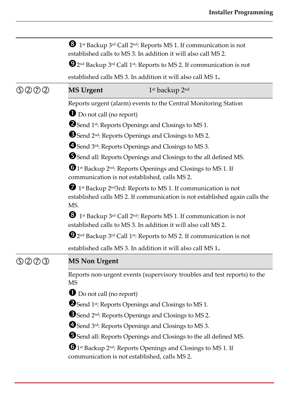 RISCO Group LightSYS 2 User Manual | Page 163 / 256