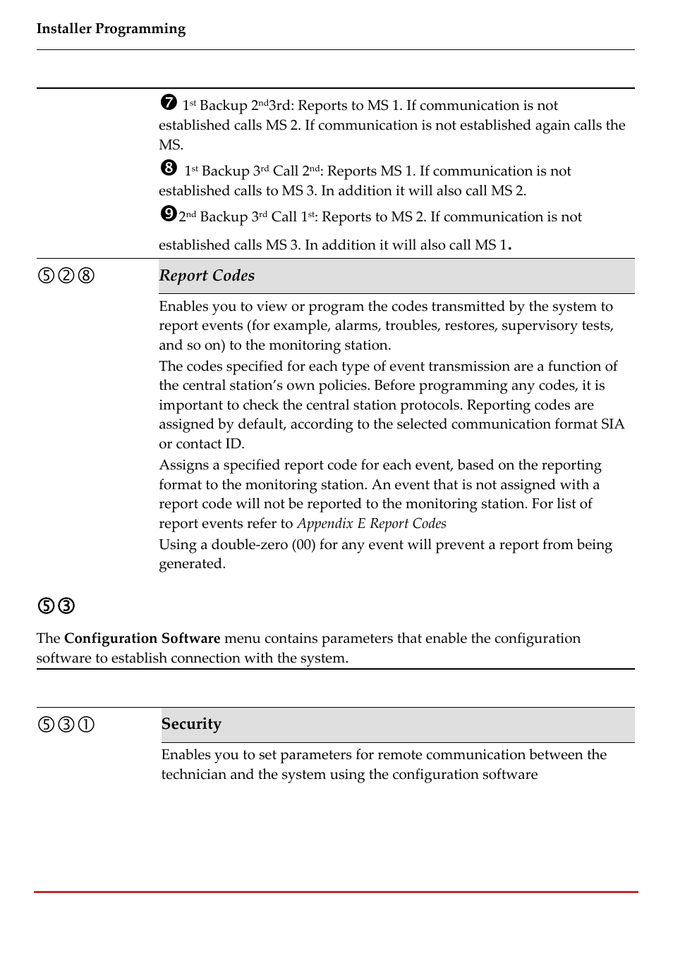 RISCO Group LightSYS 2 User Manual | Page 164 / 256