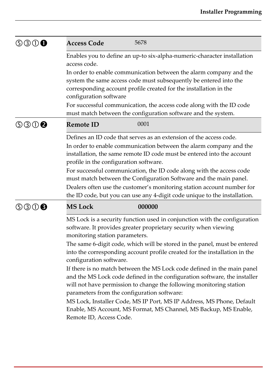 RISCO Group LightSYS 2 User Manual | Page 165 / 256