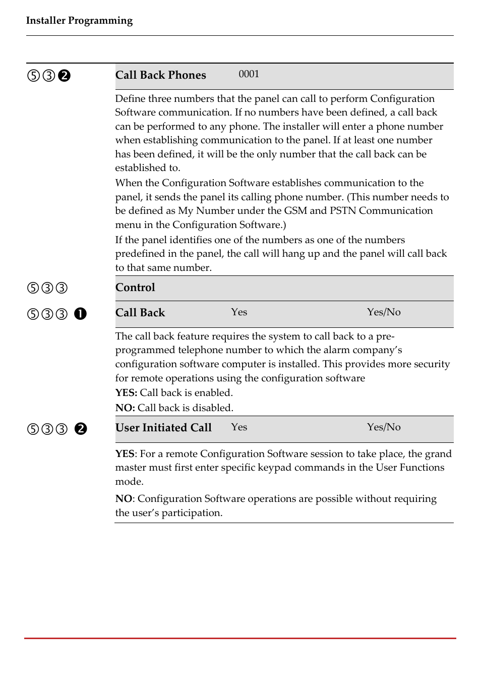 RISCO Group LightSYS 2 User Manual | Page 166 / 256